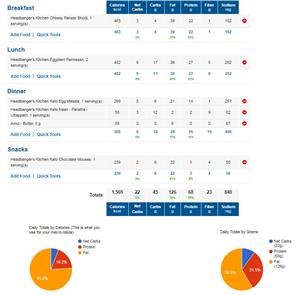 Free Keto Meal Plan for Beginners Pdf